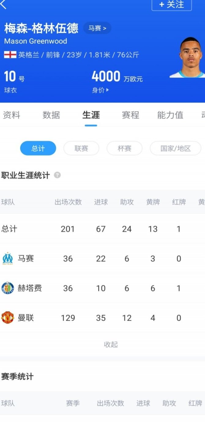 23岁身价4000万欧！马卡：C罗希望利雅得胜利签下前队友格林伍德